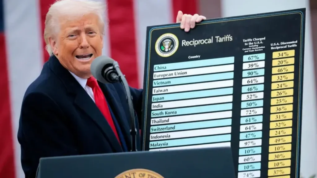 Trump Tariff Checks